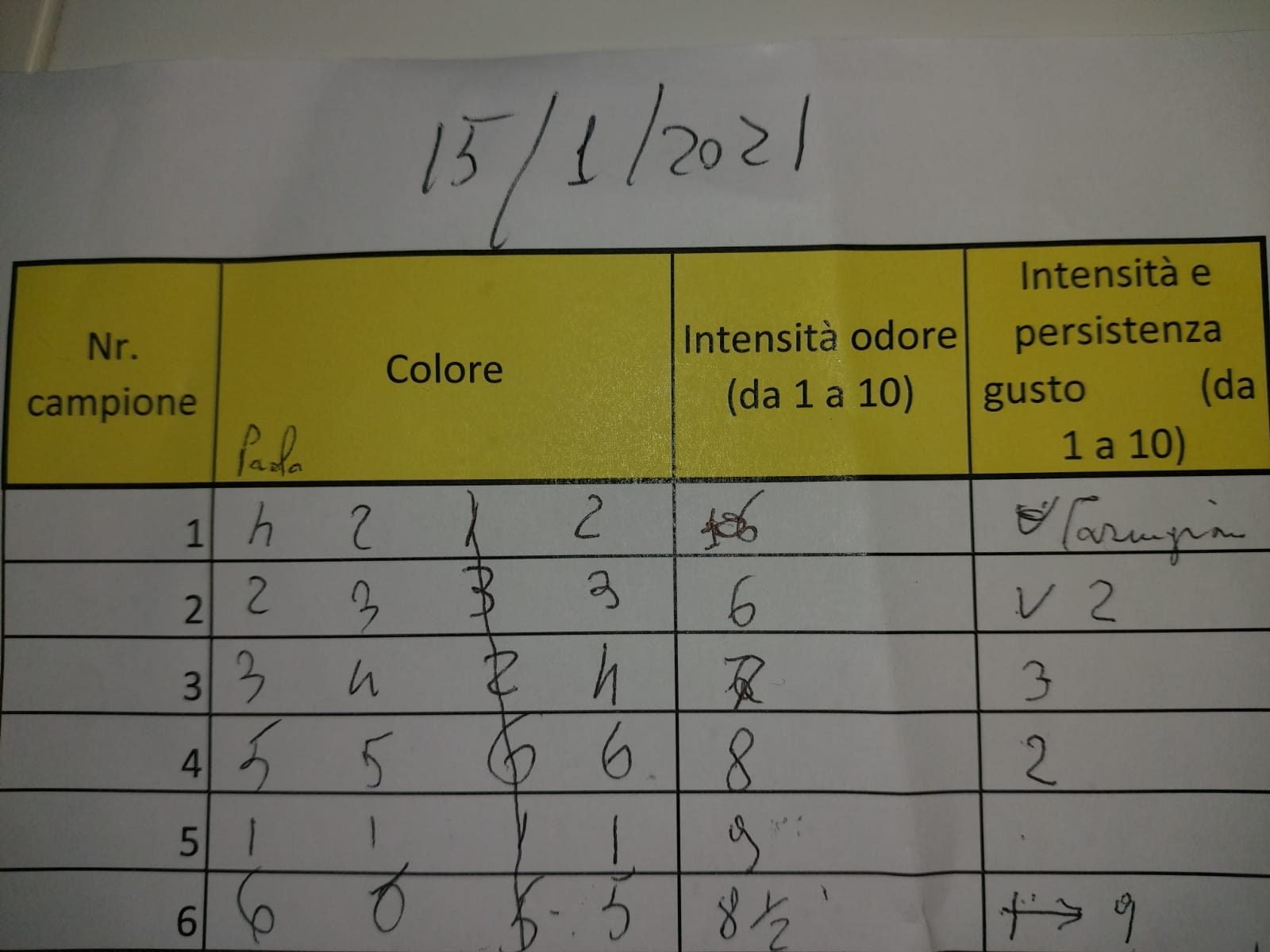 Tabella di valutazione 